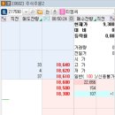 (주)현대티엠씨 | [공모주매도일지] 티엠씨 아쉬웠던 장초반 매도후기+메리츠스팩 매도