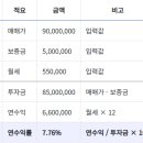 센트럴코업공인중개사사무소 이미지