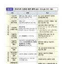 지정부분정비 이미지