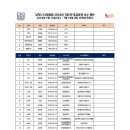 남자U14대표팀 2024년 한국-중국 교류전 진행에 따른 선수 소집 협조 요청(7월13일~18일=목포국제축구센터) 이미지