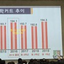 남부-여천-여천04 | 동탄수학학원 2021년 1학기 고1_고교별 수학시험 분석(화성고 동탄국제고 반송고 동탄고 능동고 예당고...