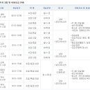 원주국민체육센터 헬스장 이미지