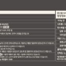 주식회사 서가식품 이미지