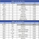 경일주유소 이미지