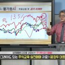 2023년 9월 21일 주식투시경 스페셜 13시 방송 이미지