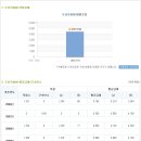 두산건설 채용ㅣ초대졸 사무지원직(HRSG BG 사업관리) (~8/11) 이미지