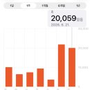 26년 6월 셋째주 일상