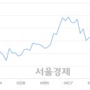 제이웨이