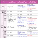 유베스트학원 - 부평구 길주남로 155 | 유베스트학원