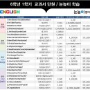 태전초등 이미지