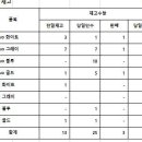 후레쉬마트 광동 Daum카페