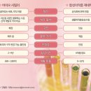 비트휴비츠