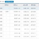 옥포리더스치과의원 이미지