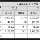 제이에스퍼시픽 이미지