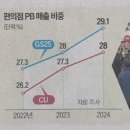 애니 신정 이미지