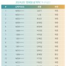 베르사최