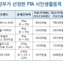 '벤츠'가 서민생활품목?…정부, FTA효과 '사기극' 이미지