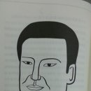 관상학 이미지
