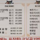 종로감자탕순대국 이미지