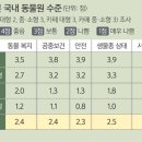 고려환경 이미지