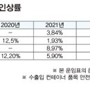 부활자동차 네이버블로그