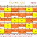 서울365아동의원