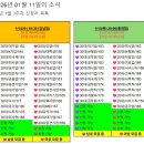 만남 | 홍대 로테이션 소개팅 꿀팁 만남살롱 홍대 소개팅 후기