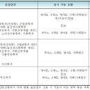 서울대 2014 입학 전형(수시 및 정시) 안내 내용 요약 이미지