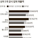 그린구내식당 이미지