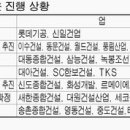 워크아웃