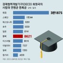 그냥 심심해서요. (21250) 15년 등록금 규제에 묶인 이미지