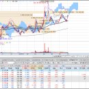 동국밧데리자동차 이미지