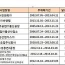 서진화학(주) 이미지