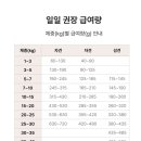 탑웰니스