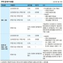 대로부동산중개 네이버블로그