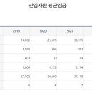 광산구시설관리공단 | [지방 공공기관/공기업 연봉] 광주광역시 광산구 시설관리공단 연봉 (신입사원 초봉/초임)