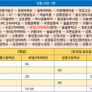 하슬라주유소 티스토리