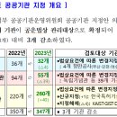 ▣ 방송대 행정학과 3-1 공기업론 참고자료 : 공공기관 지정 이미지