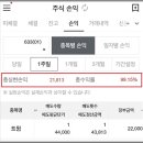 (주)트윔 | 트윔 공모주 상장일 후기