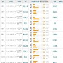 [축구토토 승무패 16회차] 경기일정 및 맞대결 투표 현황 이미지