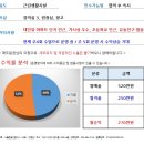 [대구스쿨존]대구학원매매, 대구 북구 미술학원 / 수강생 41명 / 월수익 270만원 / 차량없음 이미지