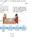 26회 한국사능력검정시험 초급 14번 : 서희의 외교 이미지