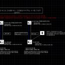 집구석 곳곳의 콘센트를 감전방지플러그로 막아라 이미지