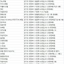 나나장여관 이미지