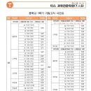 티스과학전문학원