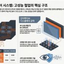 스마트전자