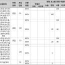 2019 수시·정시 - 한국교원대 이미지