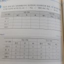 전력개폐장치들의 정상,이상전류시의 통전,개,폐,투입,차단 여부... 이미지