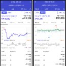 문정시영아파트(5동앞) | 리모델링 사업중인데? 가격 실화? 6.6억 → 5.2억! 서울 송파구 문정시영 아파트경매(2024타경57610)
