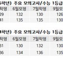 숫자로 풀어보는 나의 인생 이미지